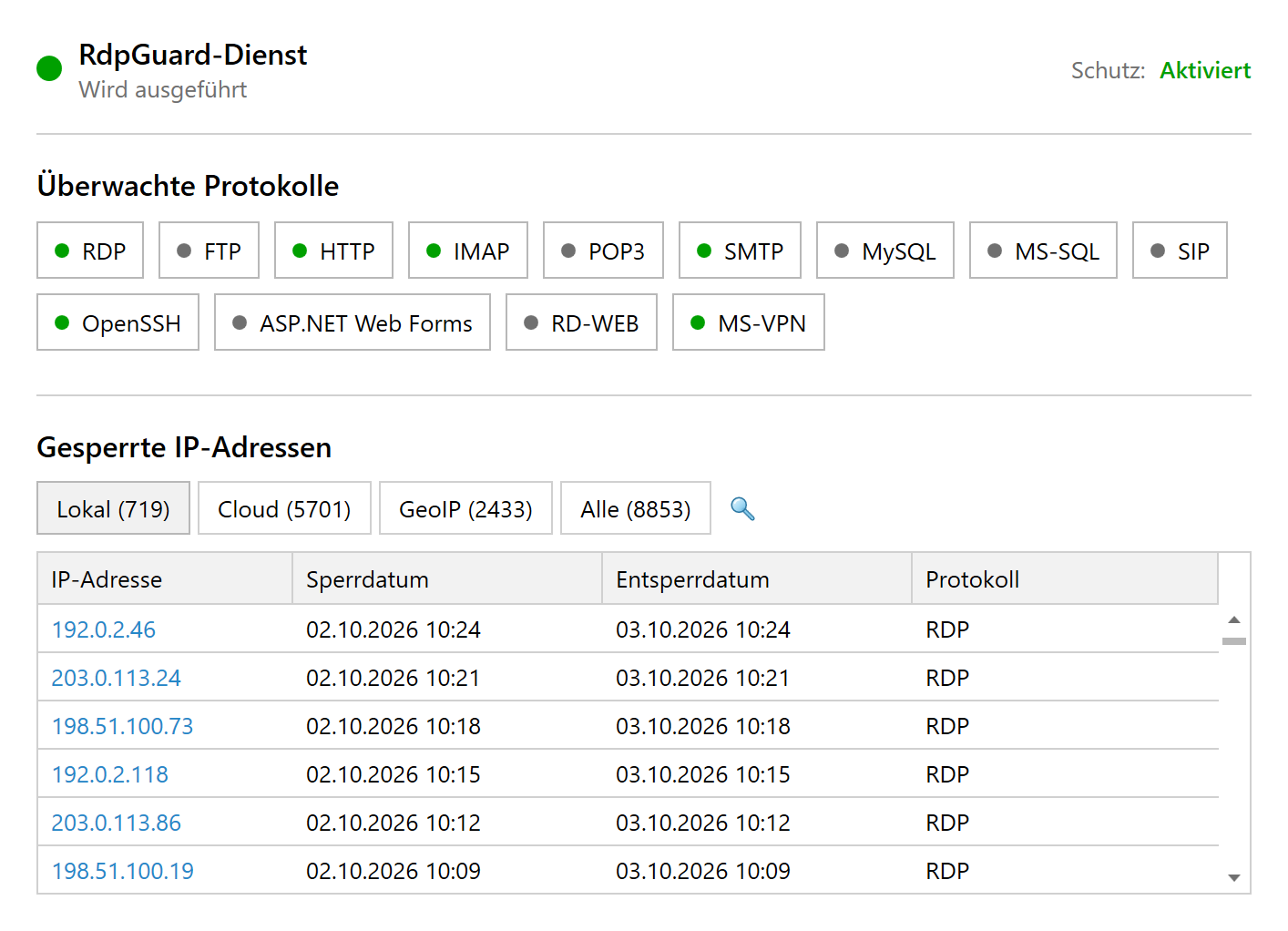 RdpGuard-Dashboard mit Schutzstatus, überwachten Protokollen und gesperrten IP-Adressen