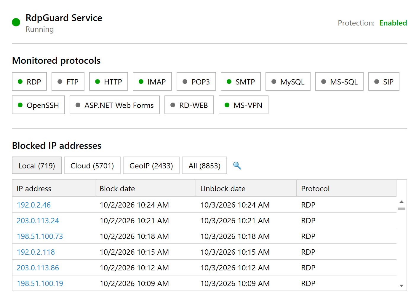 RdpGuard Dashboard showing protection status, monitored protocols and blocked IP addresses