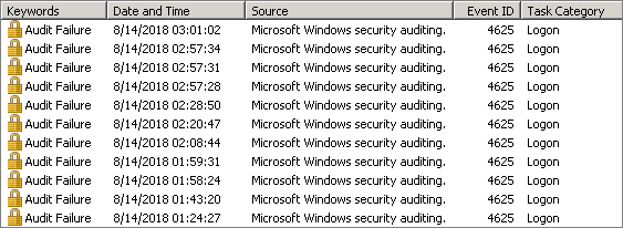 RDP brute-force attempts in Windows System Security event log