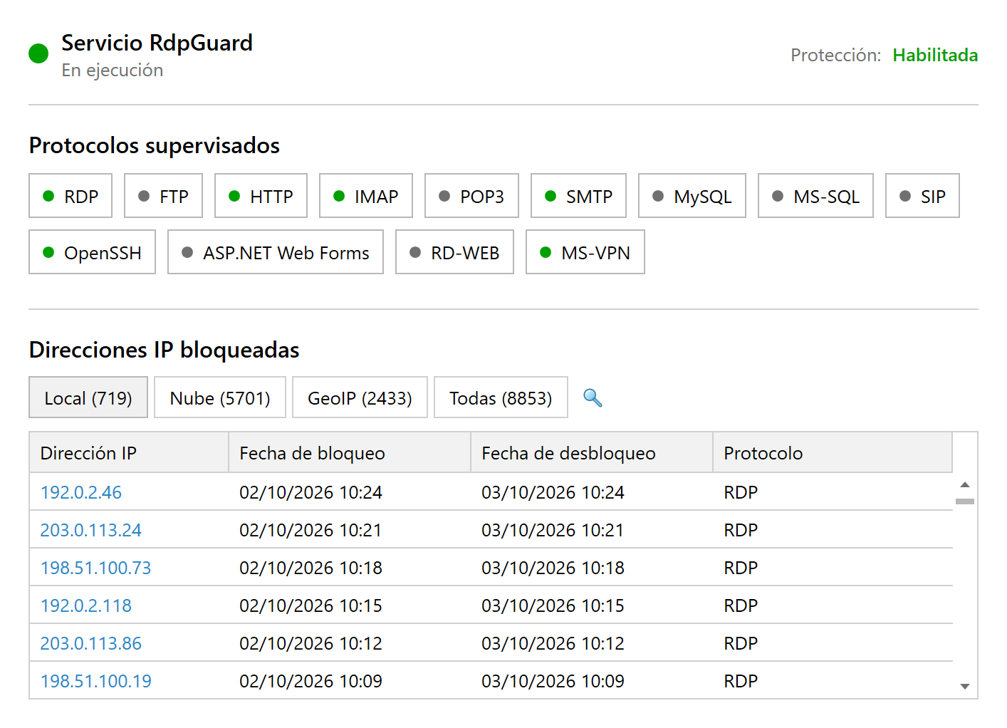 Panel de RdpGuard: estado de protección, protocolos supervisados y direcciones IP bloqueadas