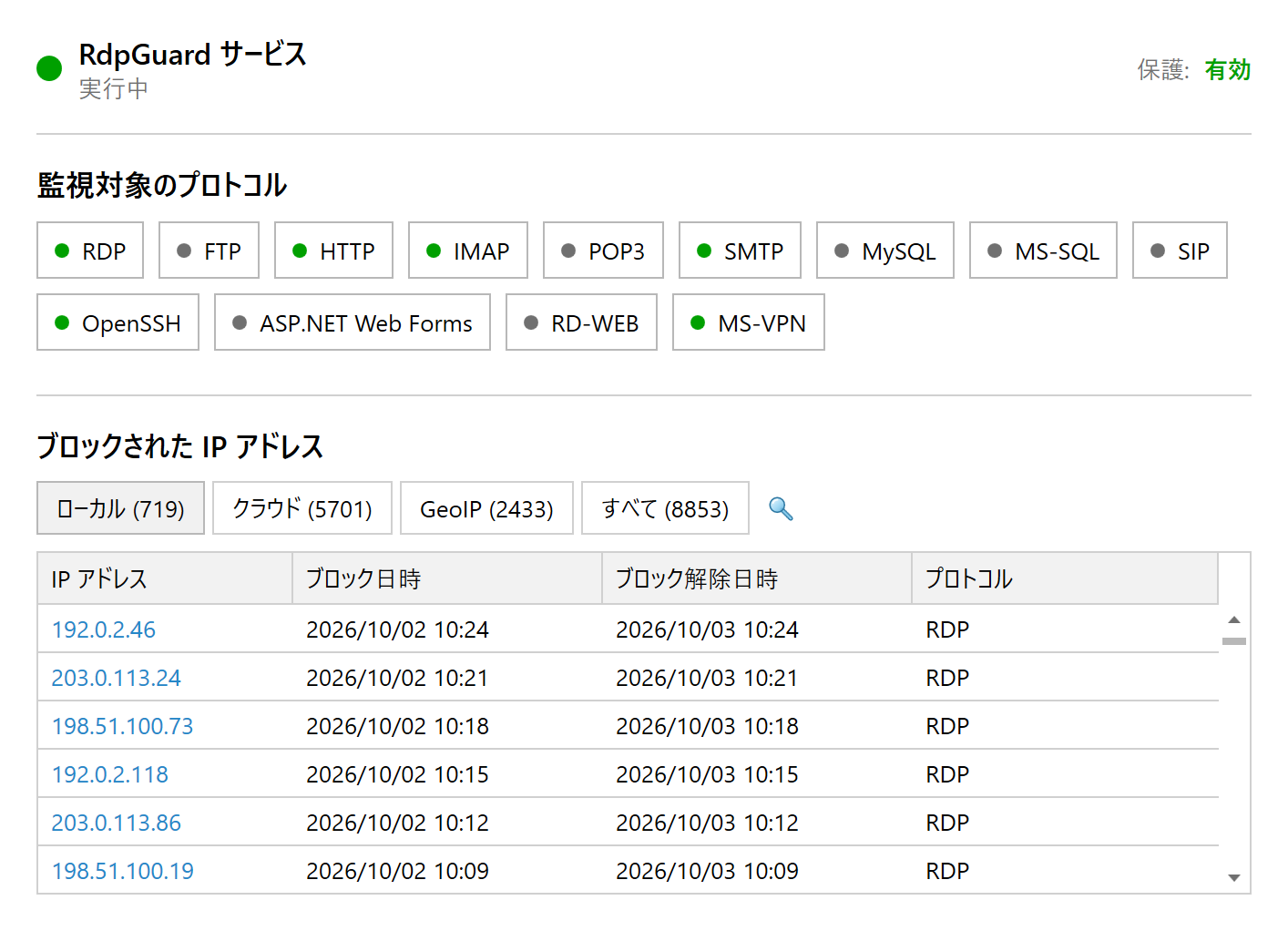 RdpGuard ダッシュボード: 保護状態、監視対象のプロトコル、ブロック済み IP アドレス